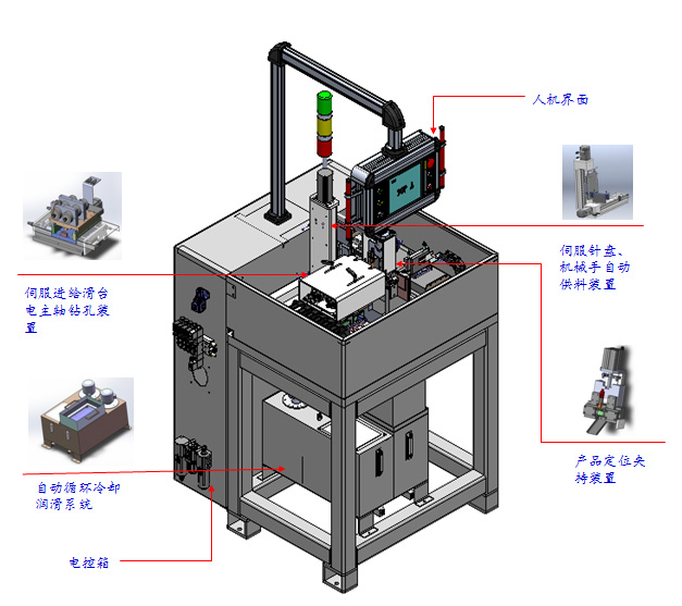 “工業(yè)連接器接觸對”孔加工自動化設(shè)備-3.jpg